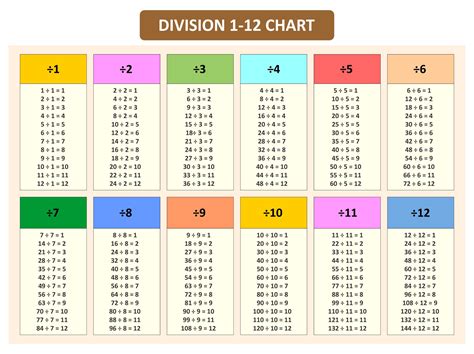 1 1 2 divided by 1 2 - The solution below uses the "Long Division With Remainders Method". It is one of two existing methods of doing long division. Start by setting the divisor 1 on the left side and the dividend 2 on the right: 2 ⇐ Quotient ― 1)2 ⇐ Dividend 2 - ⇐ Remainder. 2 divided by 1 is an exact division because the remainder is zero.